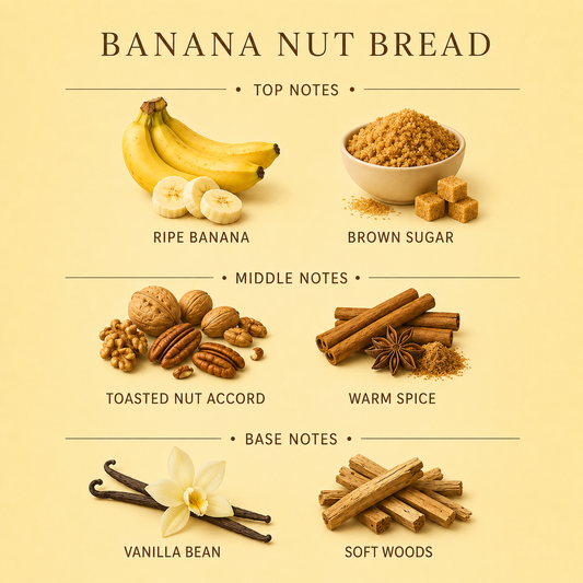 Banana Nut Bread Shampoo