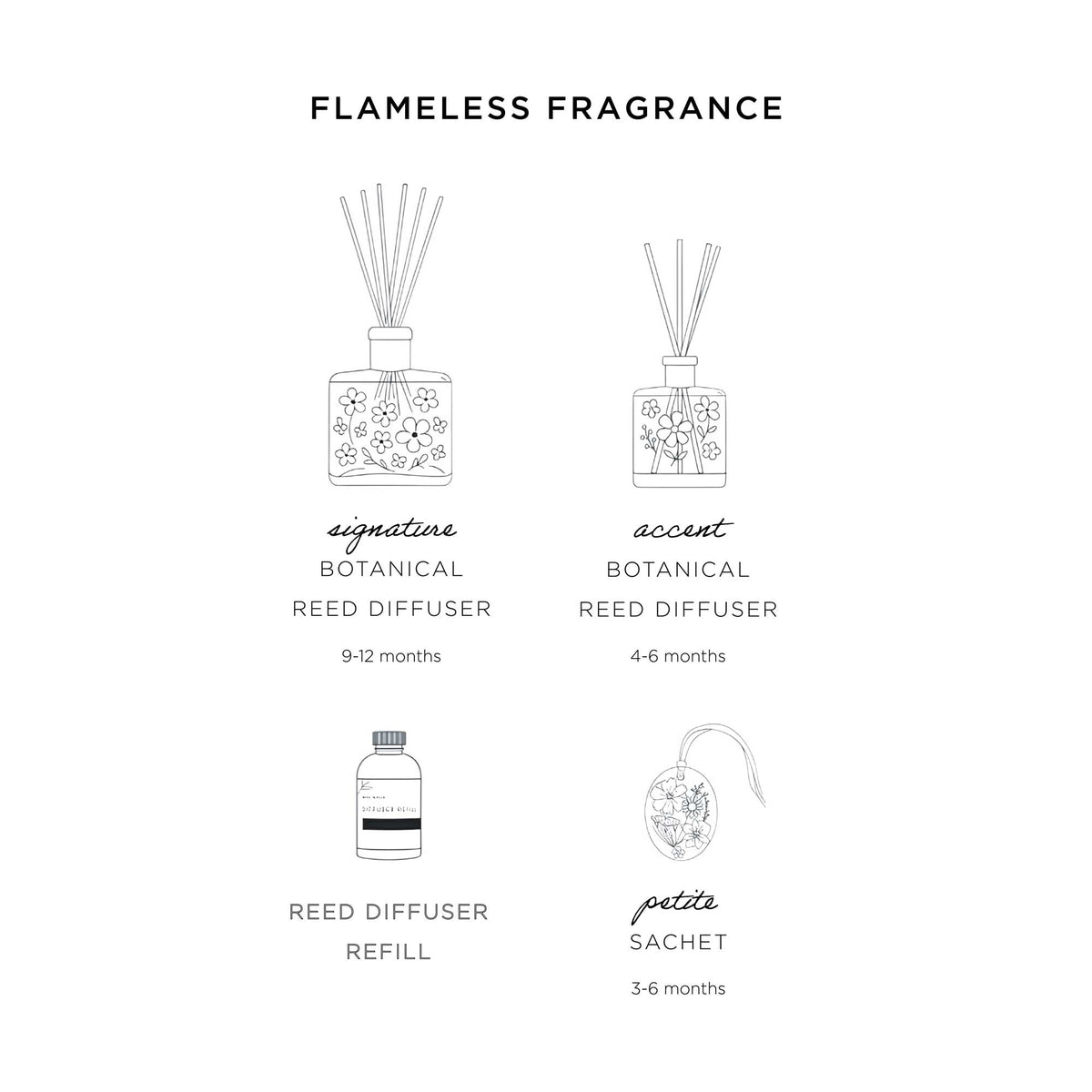 Accent Botanical Reed Diffuser - Sea Salt Mist