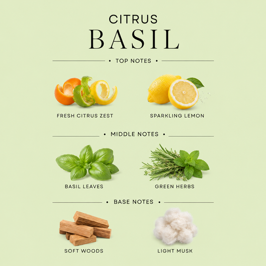 Citrus Basil Shampoo